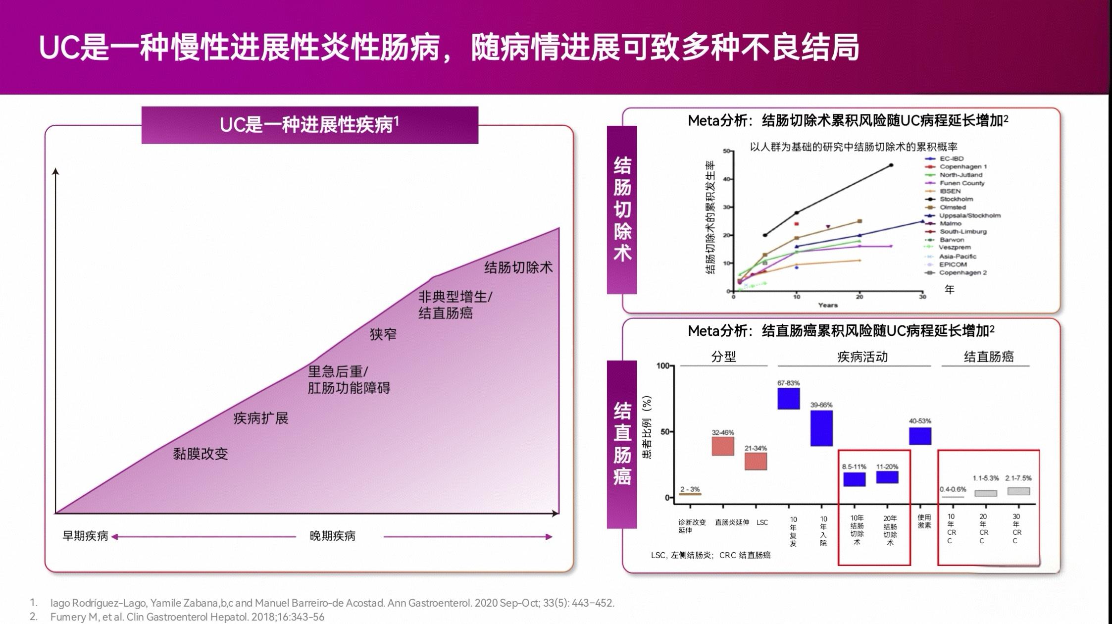 溃疡性结肠炎需要关注什么？1.关注肠镜的愈合，关注病情控制不佳（自己觉...