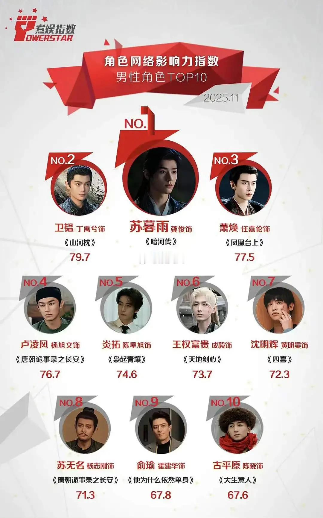 暗河传好牛逼啊！长尾真牛，没有人能抵挡苏暮雨的魅力！ 