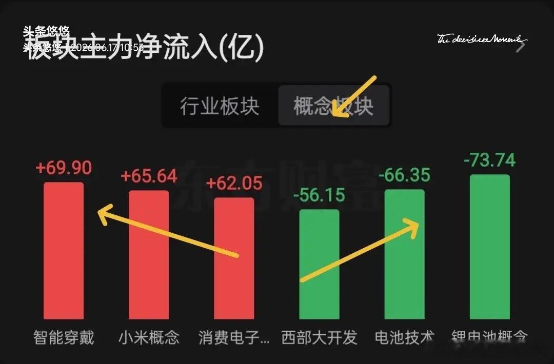 午间看盘，上证指数昨天冲高4103点也就是30日线压力位，节前反弹估计接近尾声了