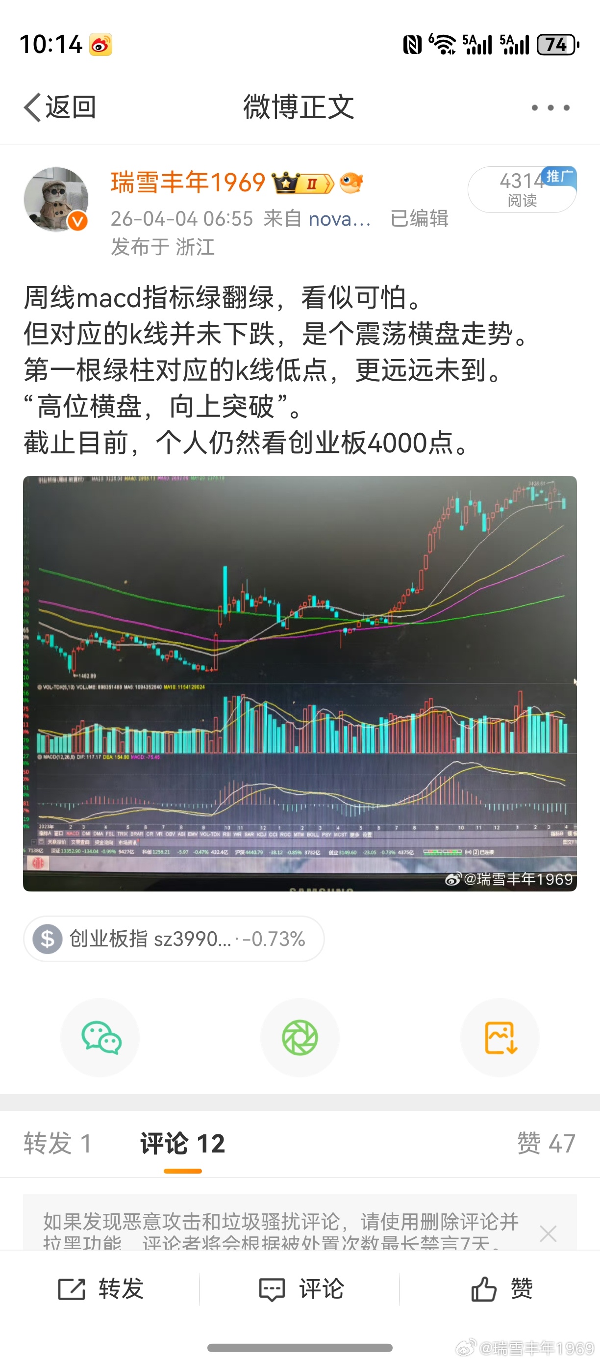 老鸭在看自己的微博，在想有可能的错误！以个人能力，尚无法判断创业板由牛转熊。但当