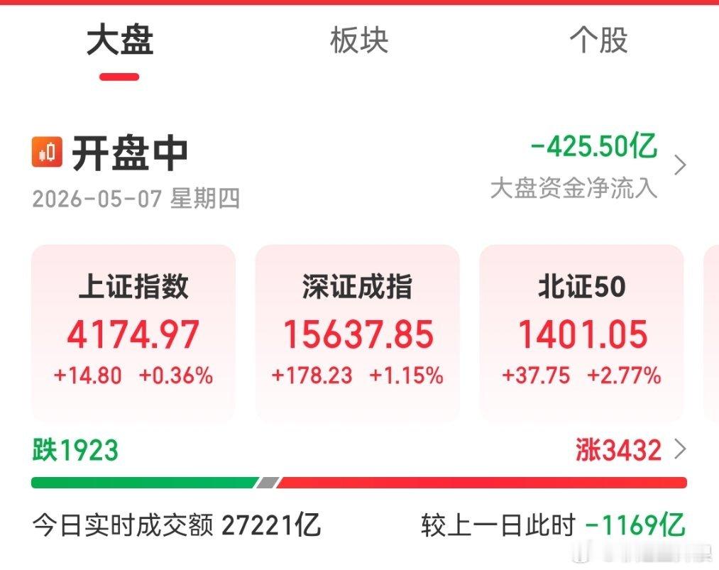 明天大盘能否冲到4200以上？ 