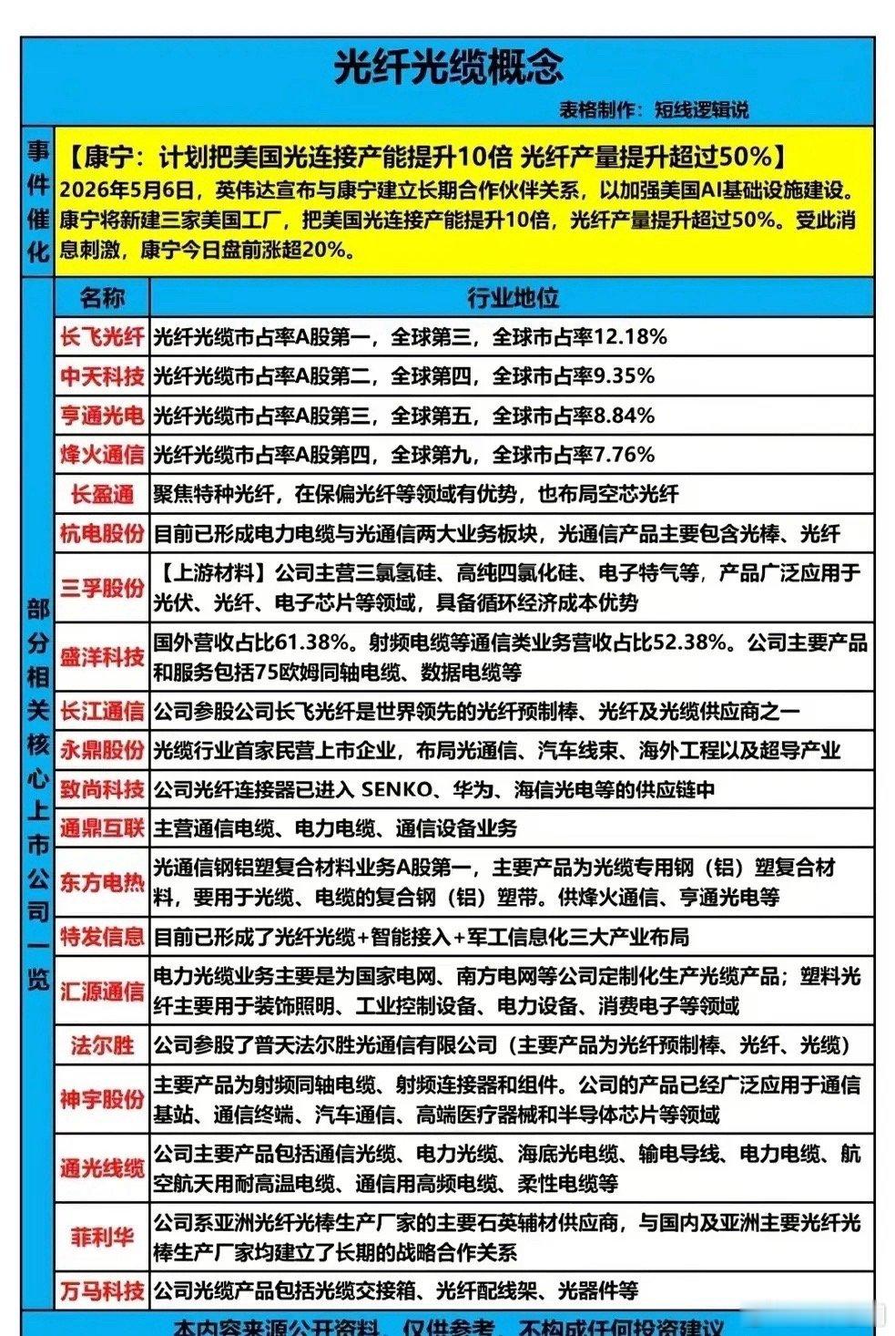 英伟达+康宁联手砸场！光纤光缆赛道被点燃，国产厂商的机会来了？谁也没想到，一场A