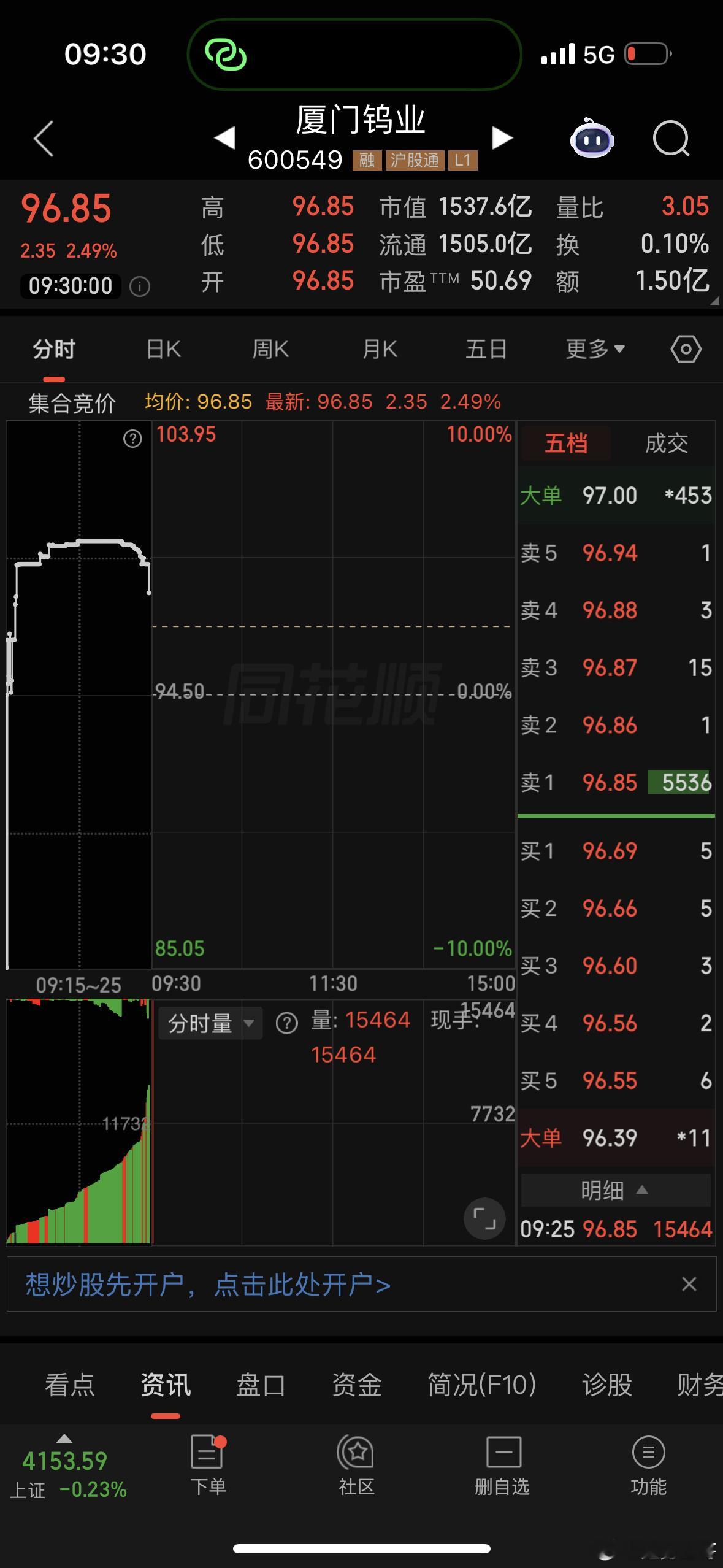 厦门钨业加入备选 