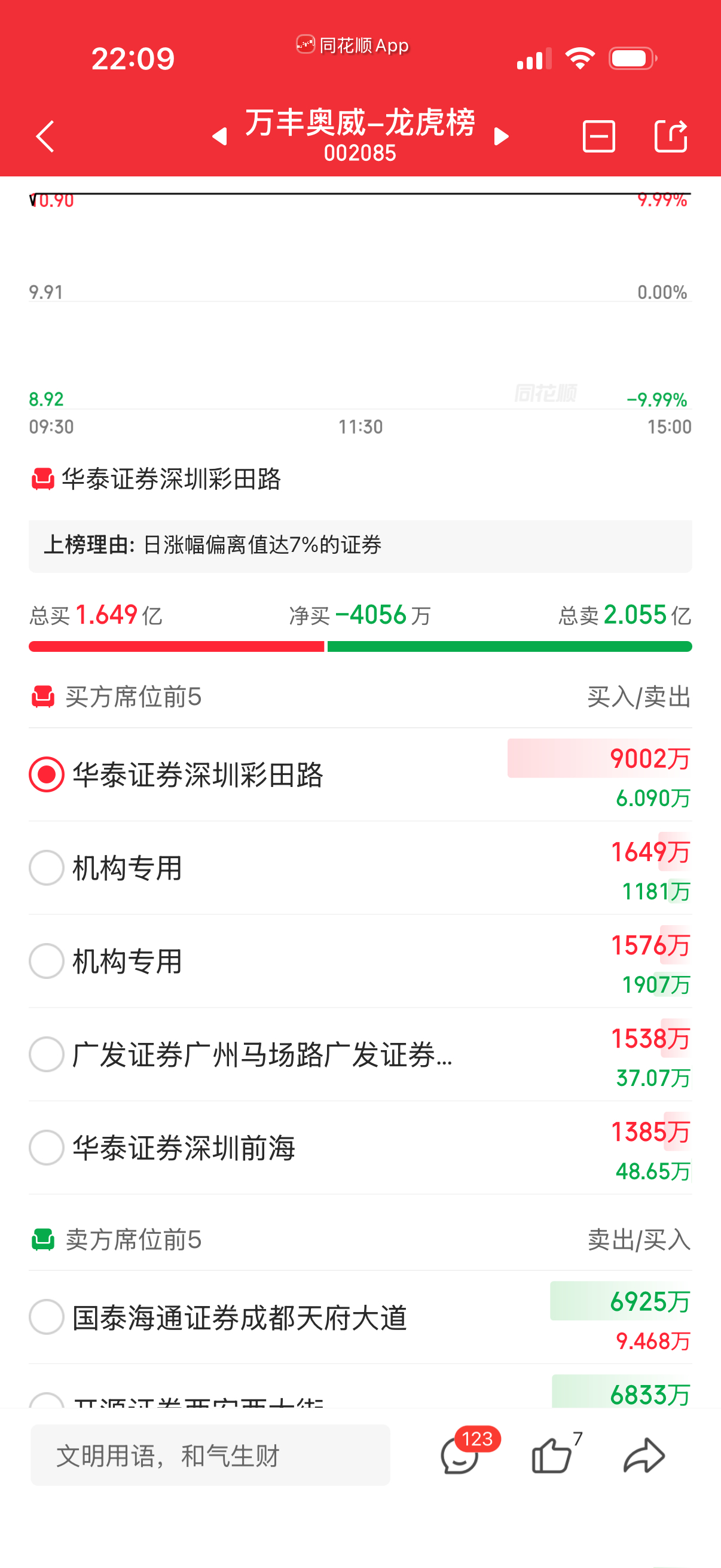 万丰奥W榜怎么样？ ​​​