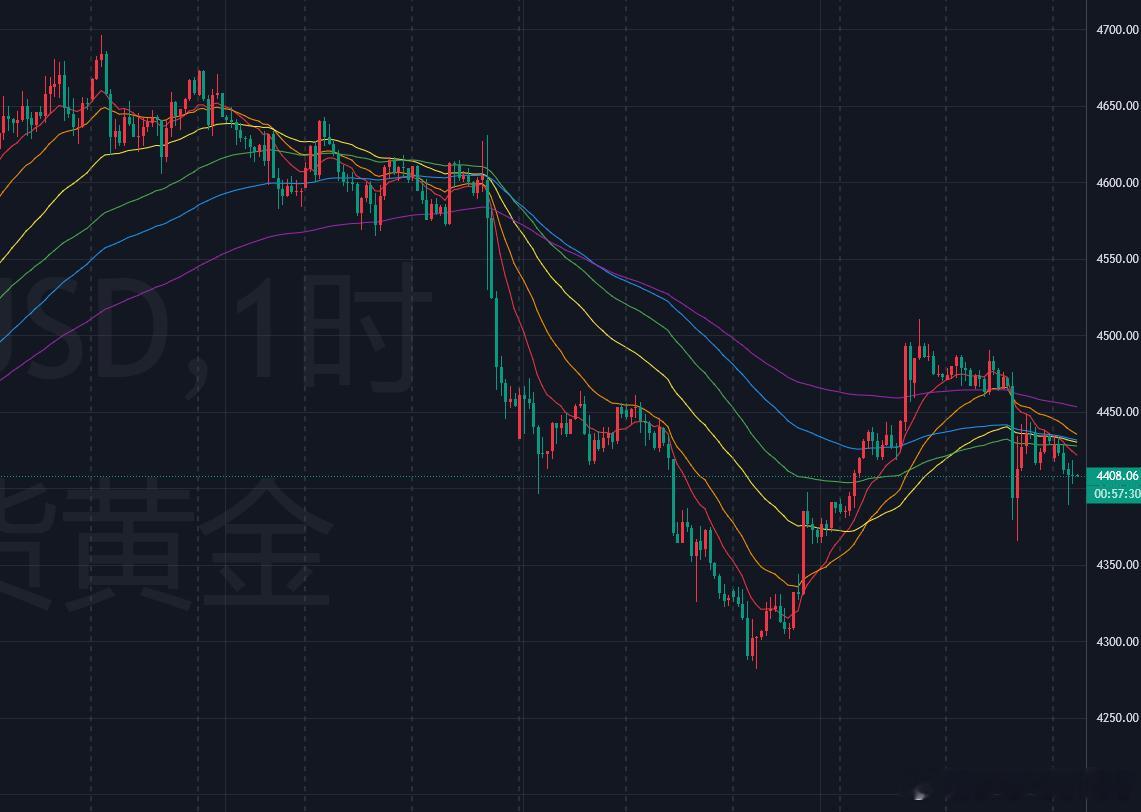 黄金方面：伊朗与美国围绕霍尔木兹海峡的冲突上周末再次升级。伊朗方面称，已对三艘在
