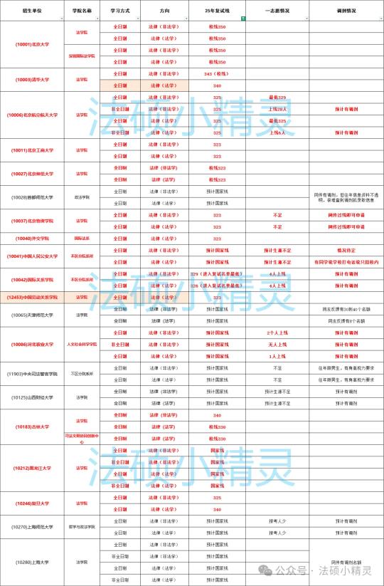 法硕今日资讯3.12