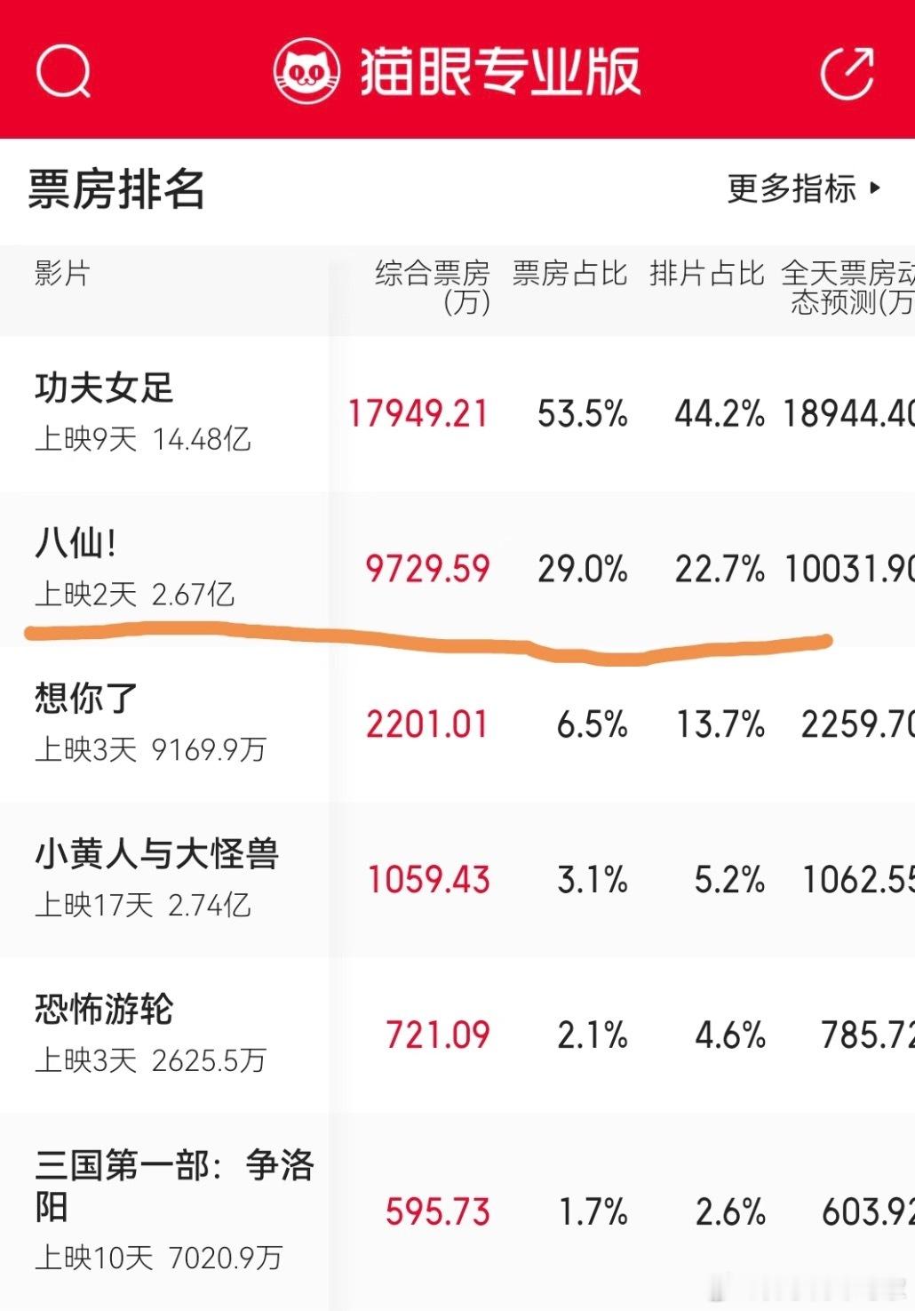 这部动画电影最近这么火啊，看不少人说比哪吒还要好看，看过的朋友来说一下怎么样八仙