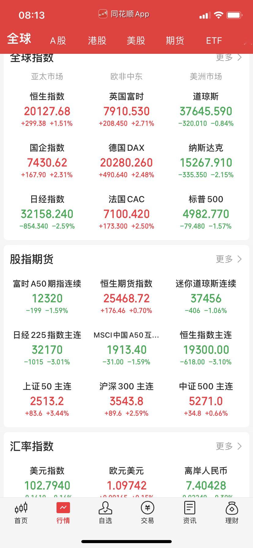 靠，美股又跌了？特朗普又放炮了？ ​​​