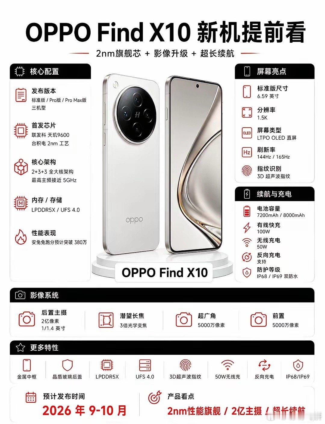 oppo find x10新机参数配置曝光～ 