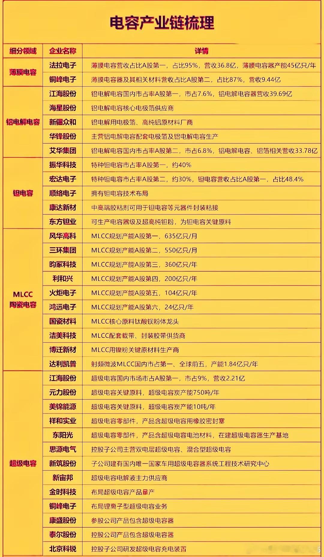 MLCC电容梳理，之前的GB300涨了182%，实打实的增量。国产替代MLCC，