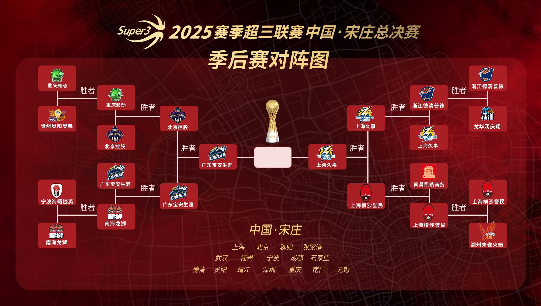 超三联赛 20:15，超三总决赛，广东宝安生涯vs上海久事！ ​​​