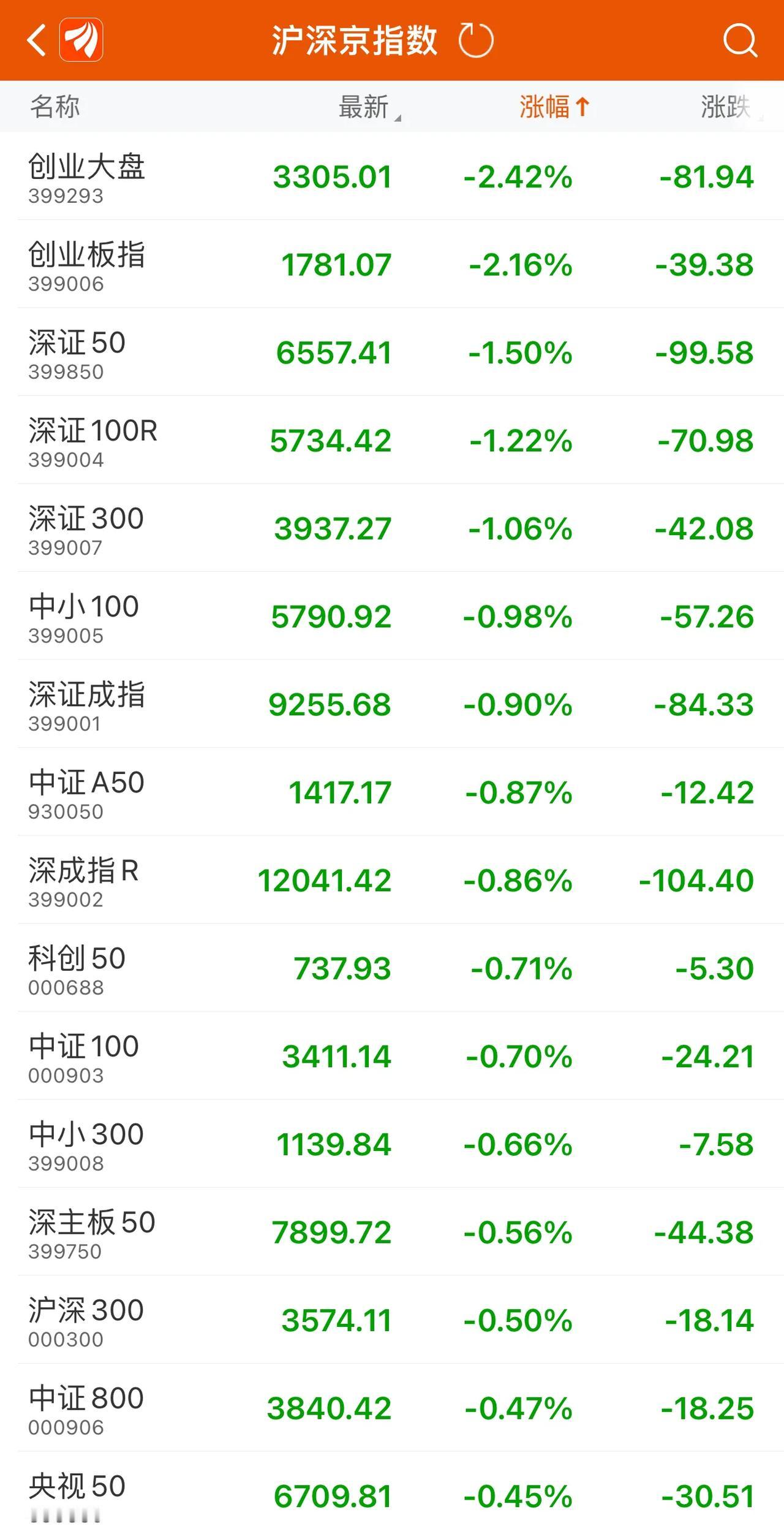 最近刷到很多想不开的年轻人，我很是震惊，他们究竟经历了什么，选择断然离开这个世界