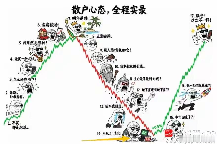 今晚证监会发声了，美股暴跌了，三季报全部落地了！今天10月最后一天，但沪指-1.