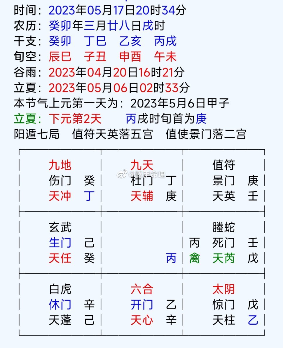 昨晚上看到李诞被扒，于是起了个奇门局，单纯的看看这些情况吧；根据奇门盘，看兑七宫