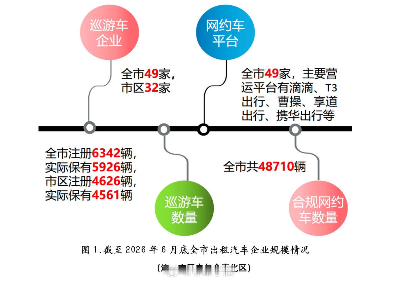 【宁波网约车真实收入官方数据出炉 入行需谨慎】宁波市公路与运输管理中心发布202