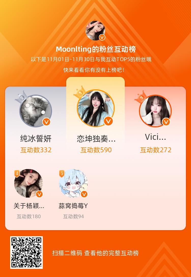 等，你们是我本月排名TOP5的粉丝，感谢你们的陪伴与支持，期望一直都有你们的相伴