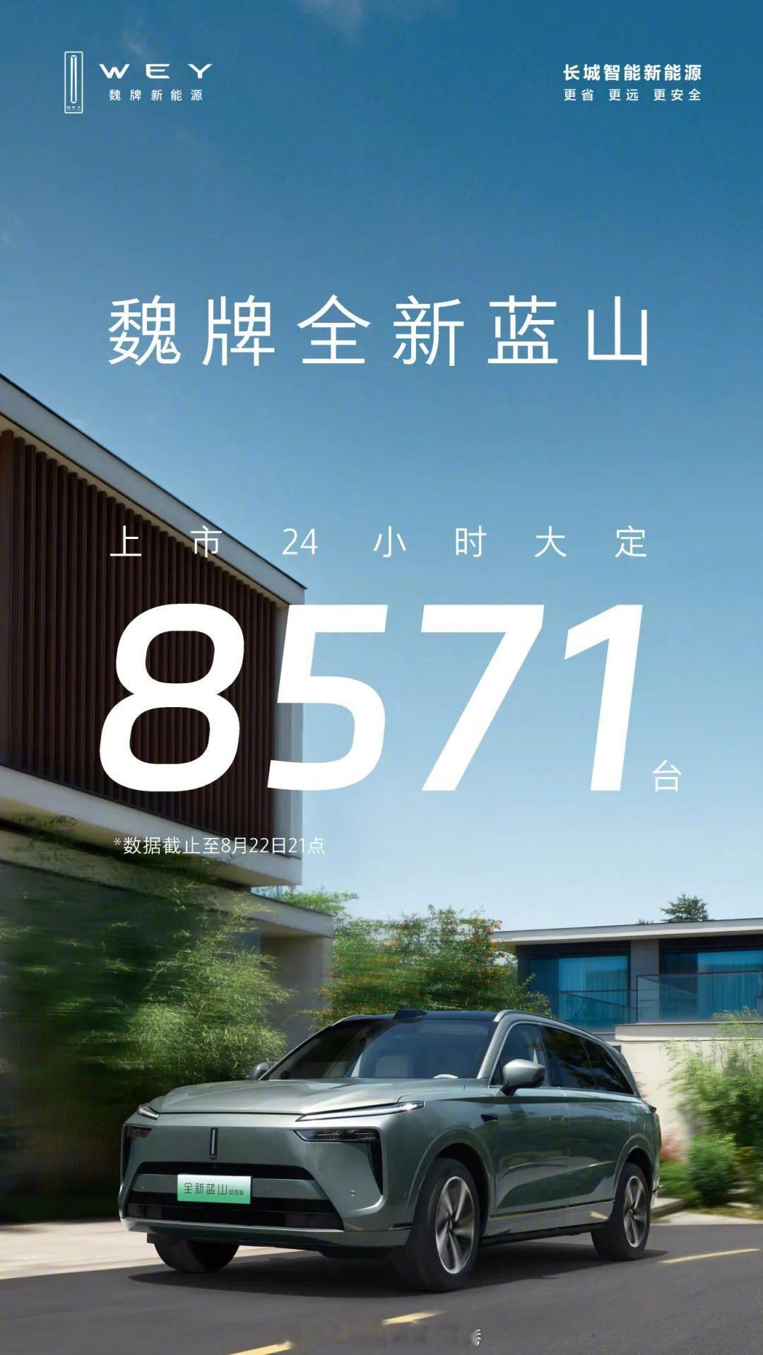 #魏牌蓝山24小时预订8571台##大v聊车# 【魏牌蓝山24小时预订8571台