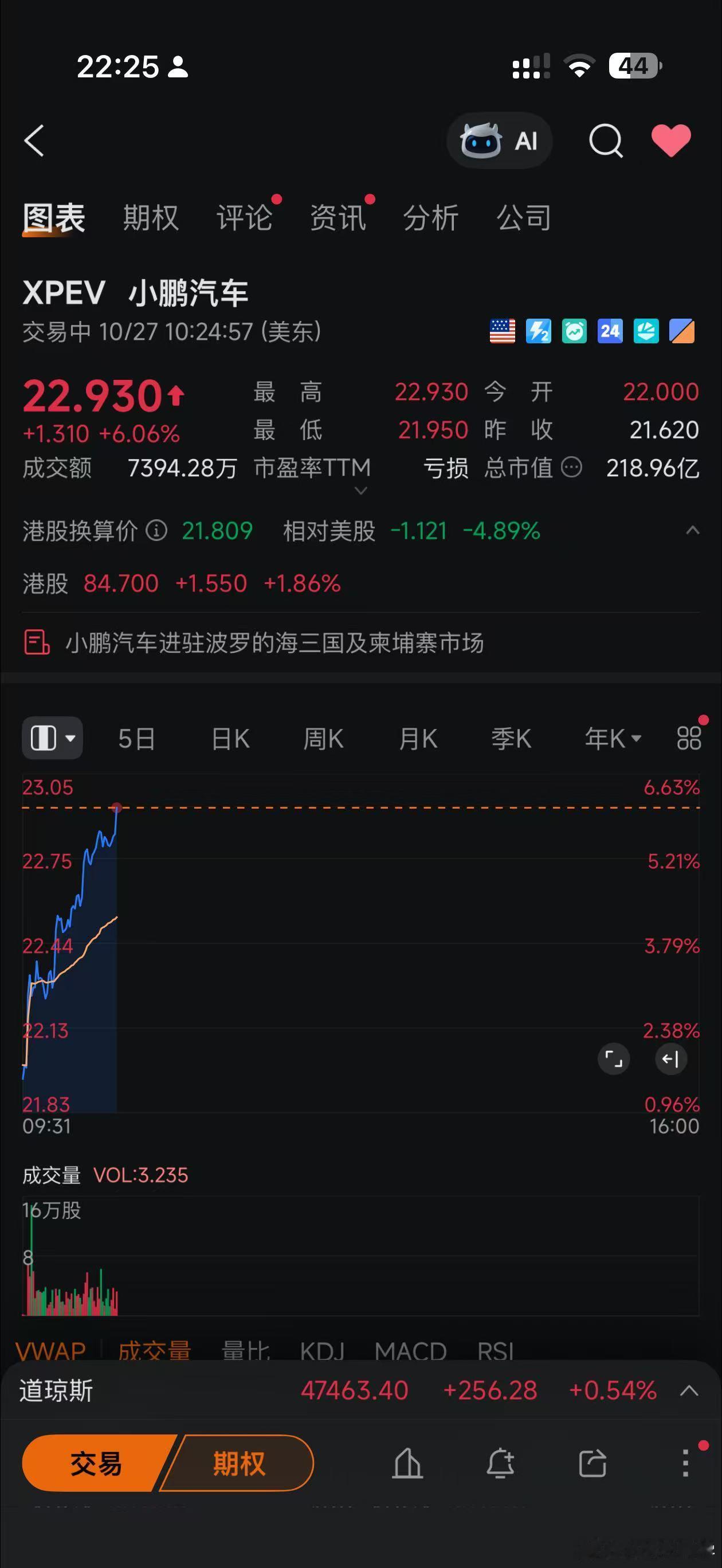 两者的市值又一次处在交汇口…… ​​​