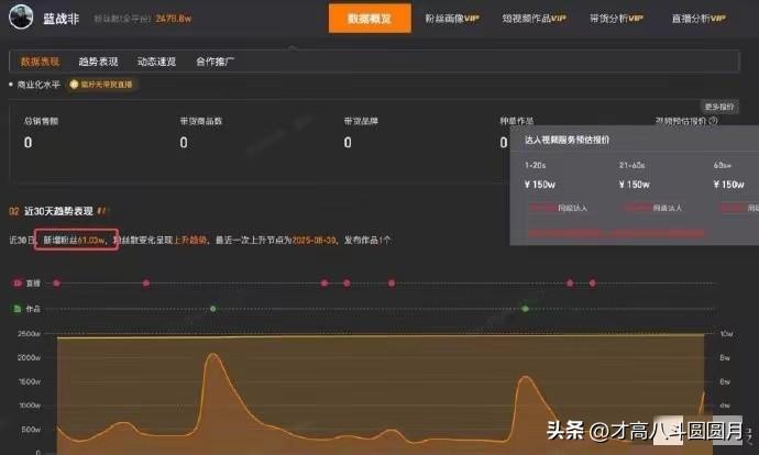蓝战非现在估计有点烦恼

不是因为年收入九位数惹人眼红

也不是因为一条视频报价