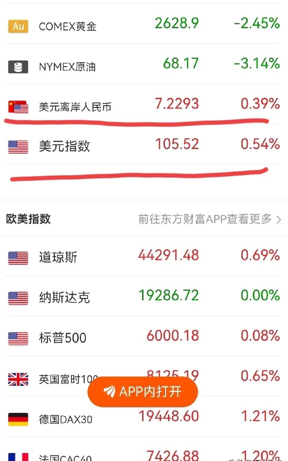 刚刚刷到了一则美联储主席透露了美国的金融衍生品高达600万亿美元的文章，加之于知