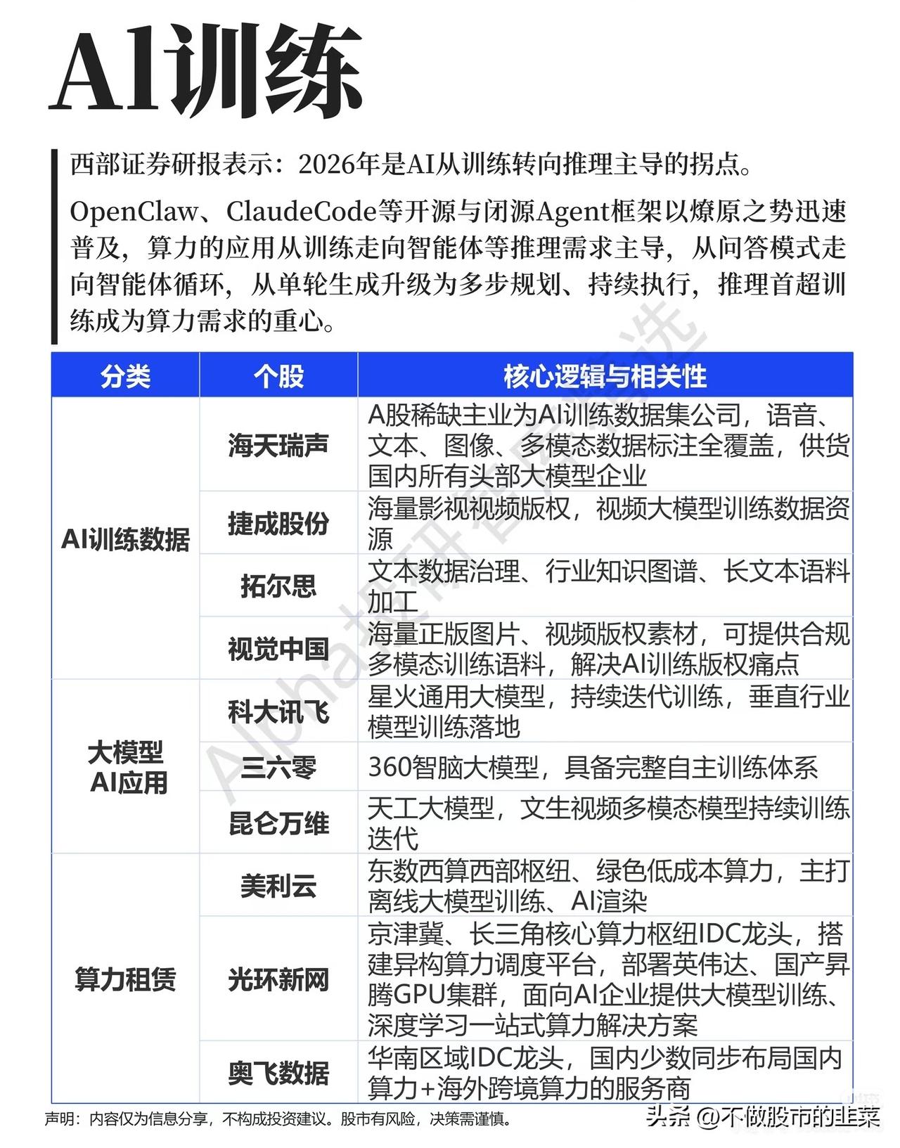 AI拐点已至：算力重心，从训练转向推理
 
当市场还在疯狂追逐大模型训练、高端G