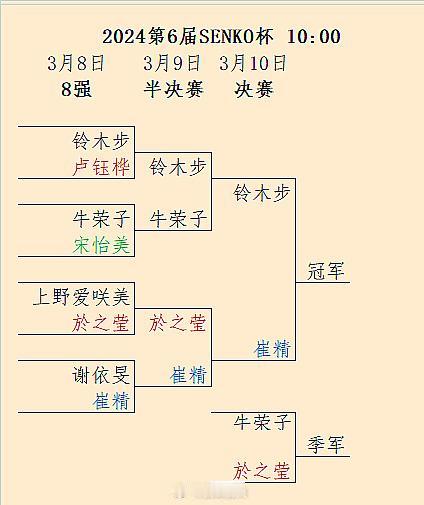 崔精淘汰於之莹：3月10日10点第6届SENKO杯决赛对铃木步 #围棋#