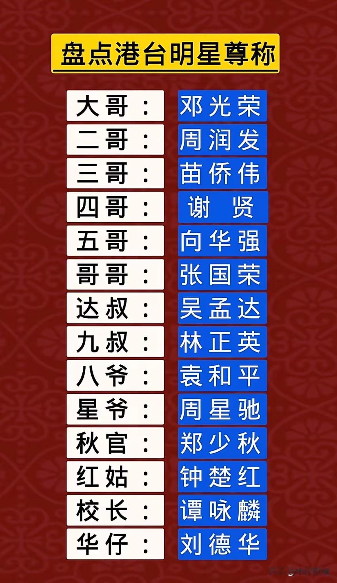 香港明星里面最有名的四位帅哥，个个英俊潇洒，风流倜傥！
  大哥邓光荣，香港早年