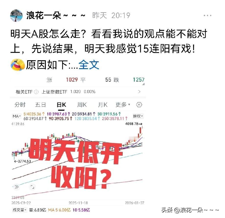 一眨眼，A股都15连阳了,怎么样？我昨天晚上判断的还可以吧?今天沪指的走势就好像