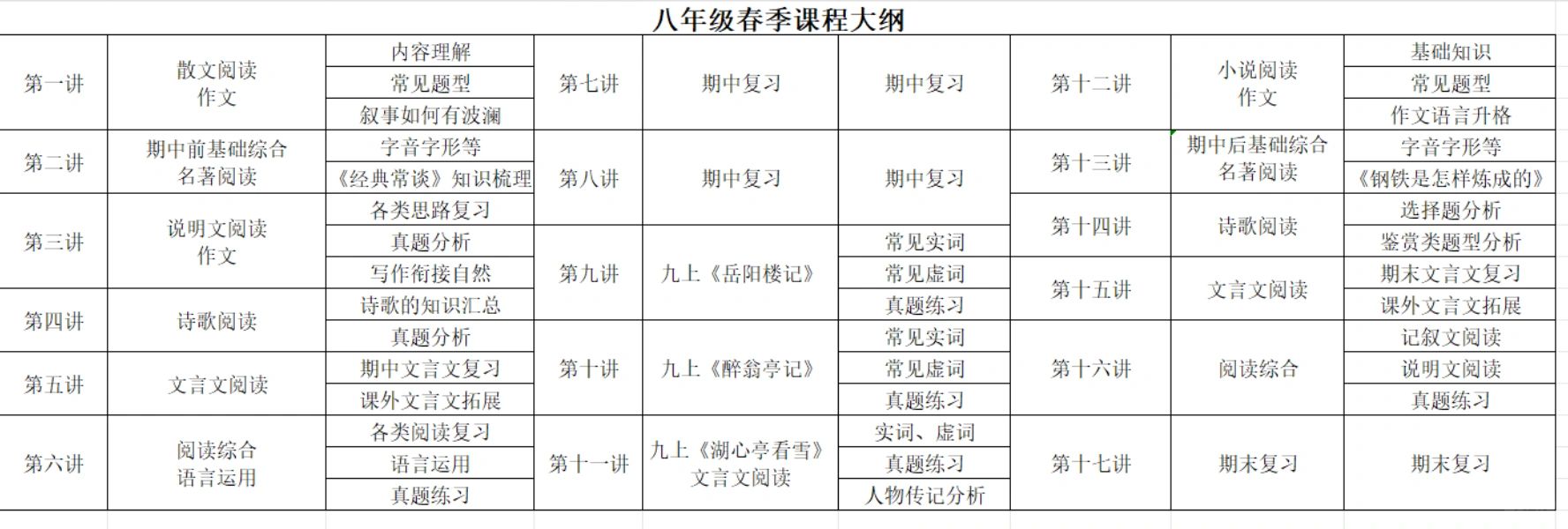 八年级春季课程大纲