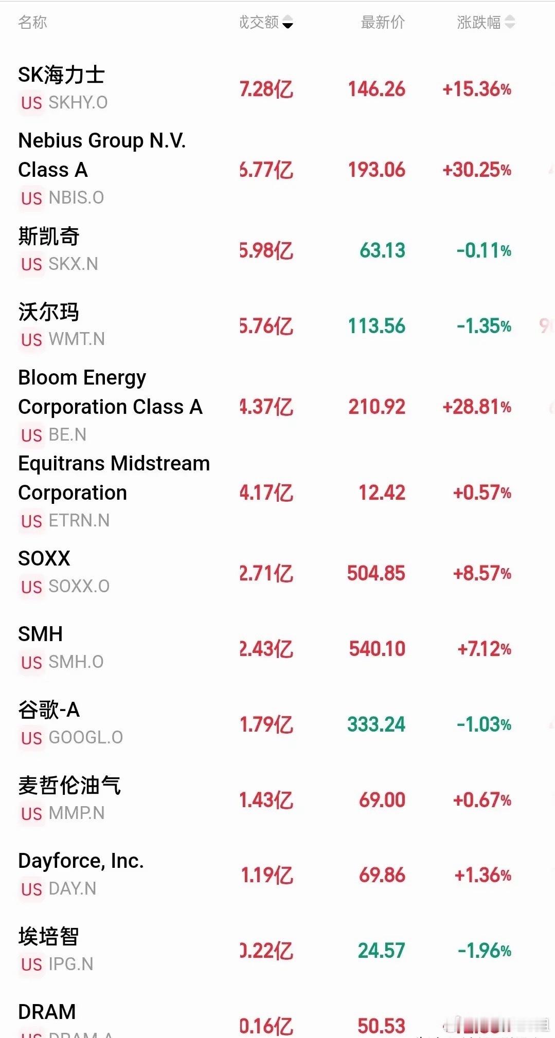 不管你是空仓还是满仓，周五麻袋要准备好！今晚美股科技板块暴力反弹！储存芯片，半导