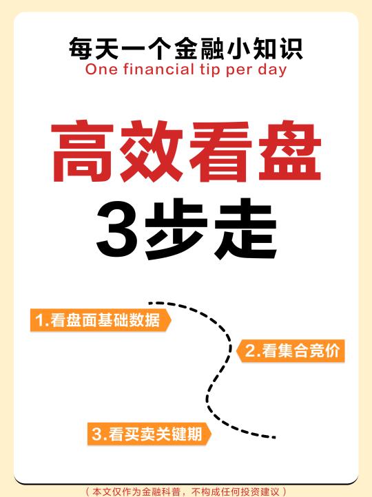 高效看盘3步走：掌握这些，投资更轻松！
