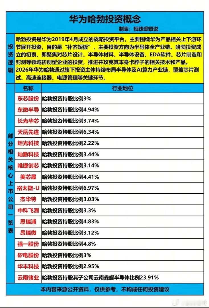 华为哈勃重仓的这些公司，到底藏着什么“硬实力”？当国产半导体产业从“单点突围”走