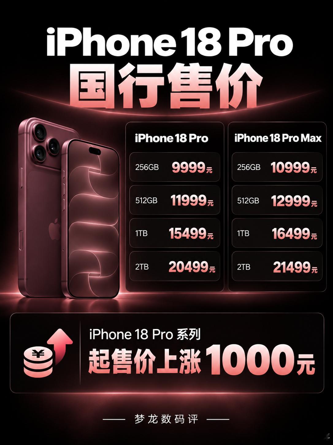 iPhone 18 Pro全面升级！2nm A20 Pro、4800万像素三摄、