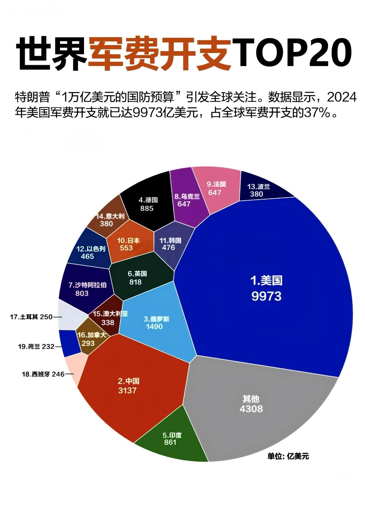 [下雨]当今世界，不是走向和平，而是在准备战争，准备打仗，准备打大仗。许多国家增