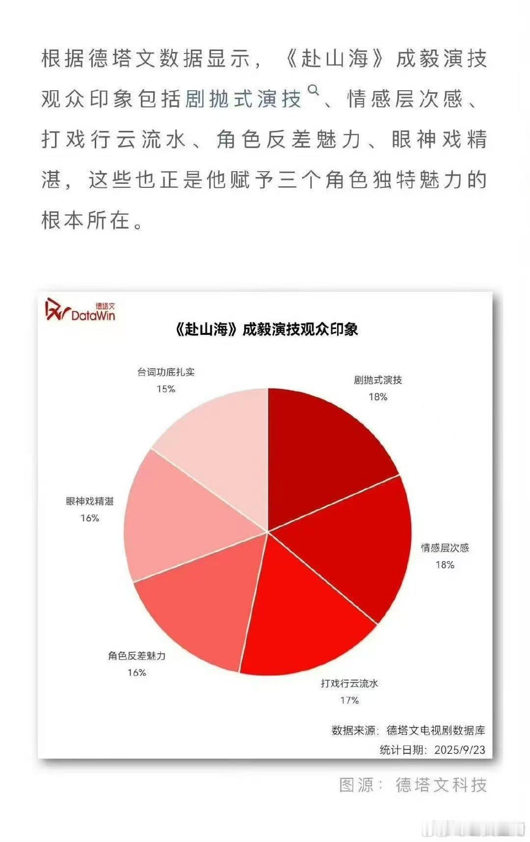 成毅[超话]成毅冷档期破局者 不得不说，成毅对待角色是真的认真！也正因如此，他才