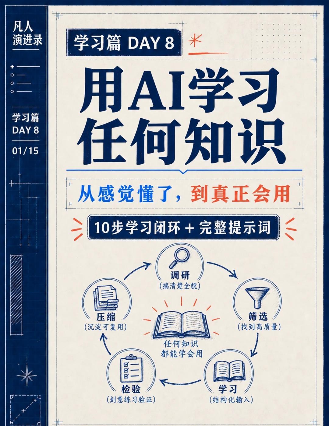 学习篇DAY8｜把AI学习法拆成10步完整提示词
今天学习了一套用AI加速学习的