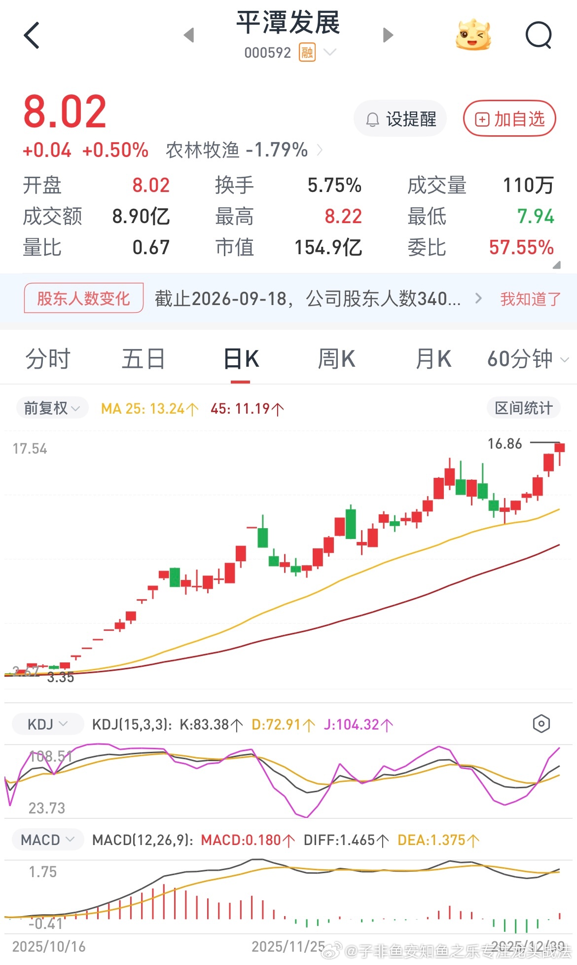 前面已经说了金健米业非常像平潭发展，加上今天要卡异动，跳水是很正常的甚至跌停都是