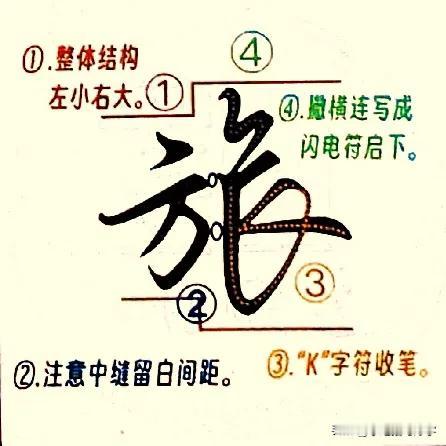 学绝招写好字:行书控笔，常用字行楷快写技巧，珍藏版！
图文并茂学写字，每日为你支