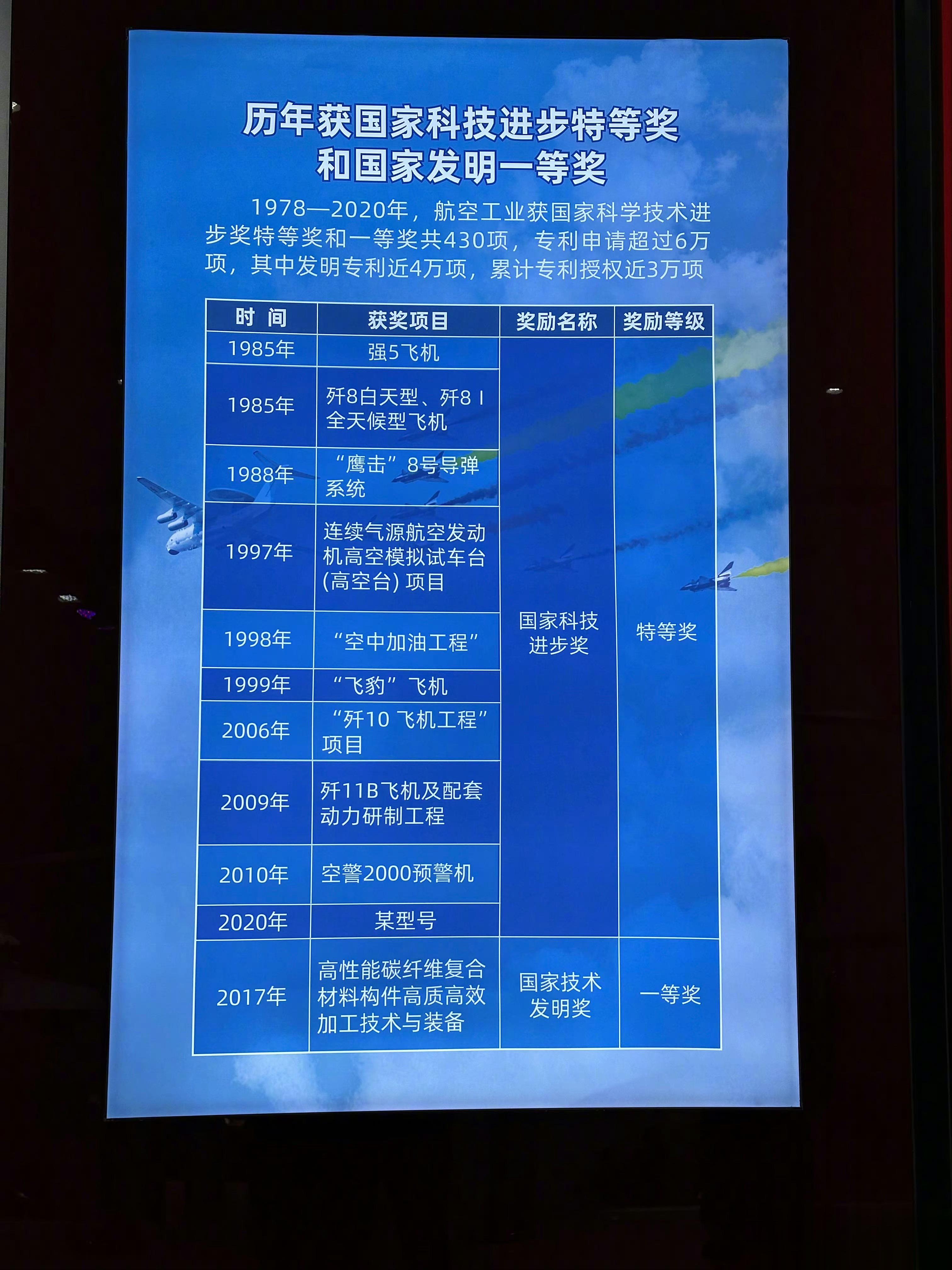 “过于先进，不便展示”，某型号2020年获得国家科技进步特等奖！话说，这个“某型
