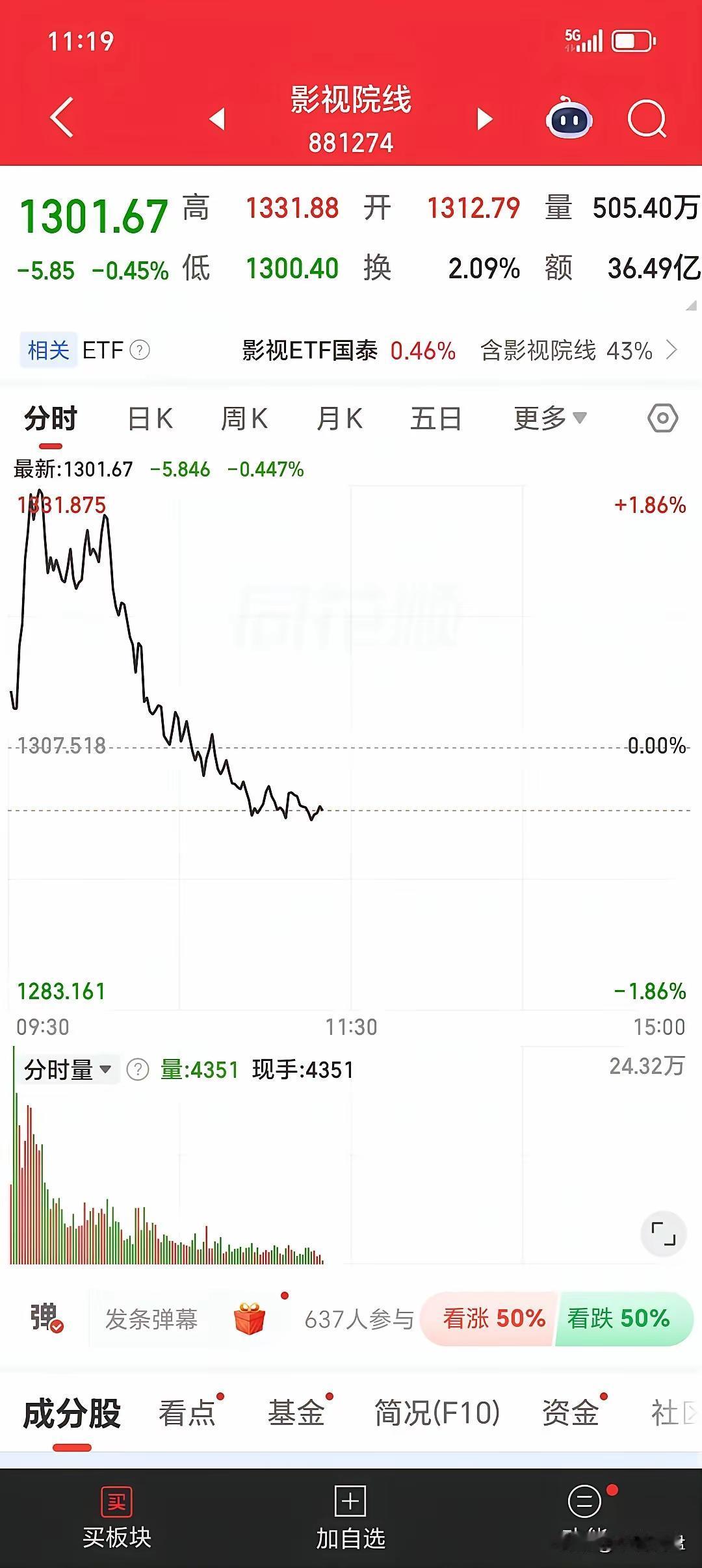 今天的大盘，真是给股民们好好上了一课呀！都说股市如战场，今天这战况可太激烈了。