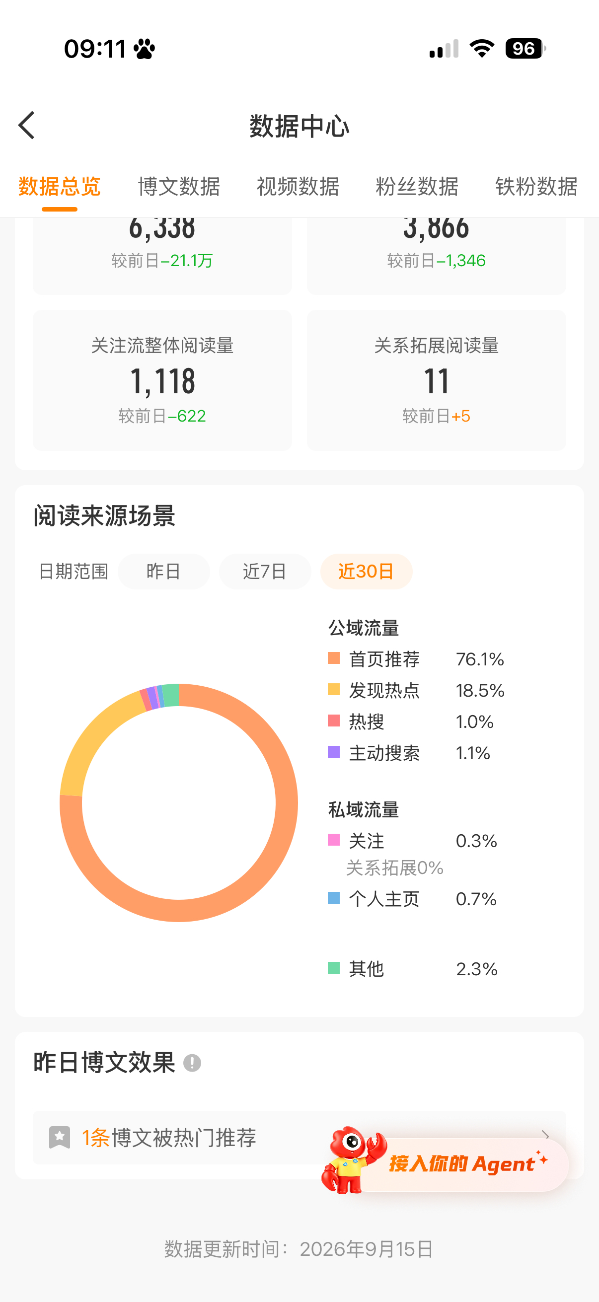 给我推 给我推 [期待][期待] ​​​