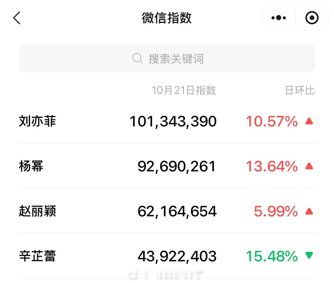 昨日85花微指一览🈶，符合大家体感吗？ ​​​