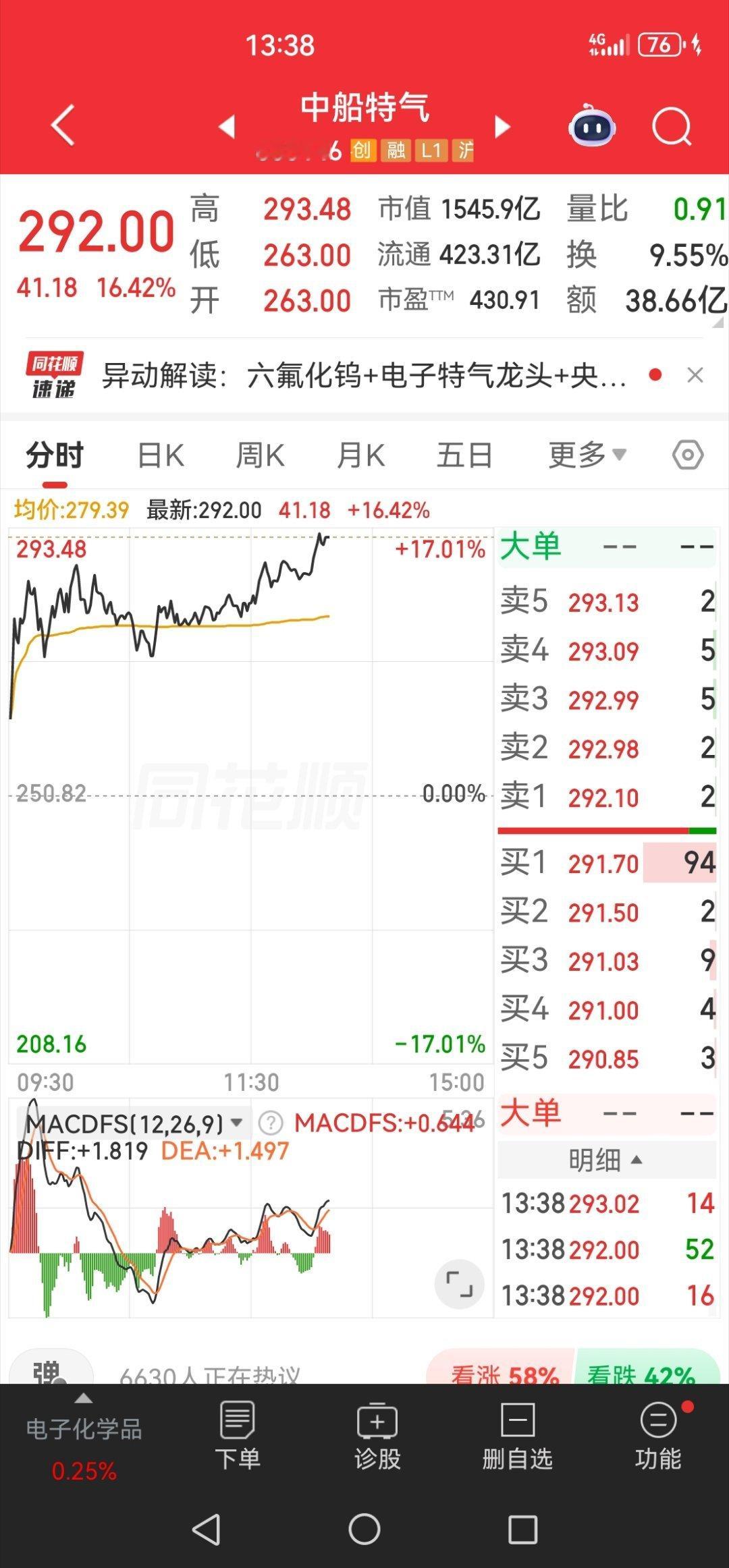 靠，你不要这样涨呀！ 