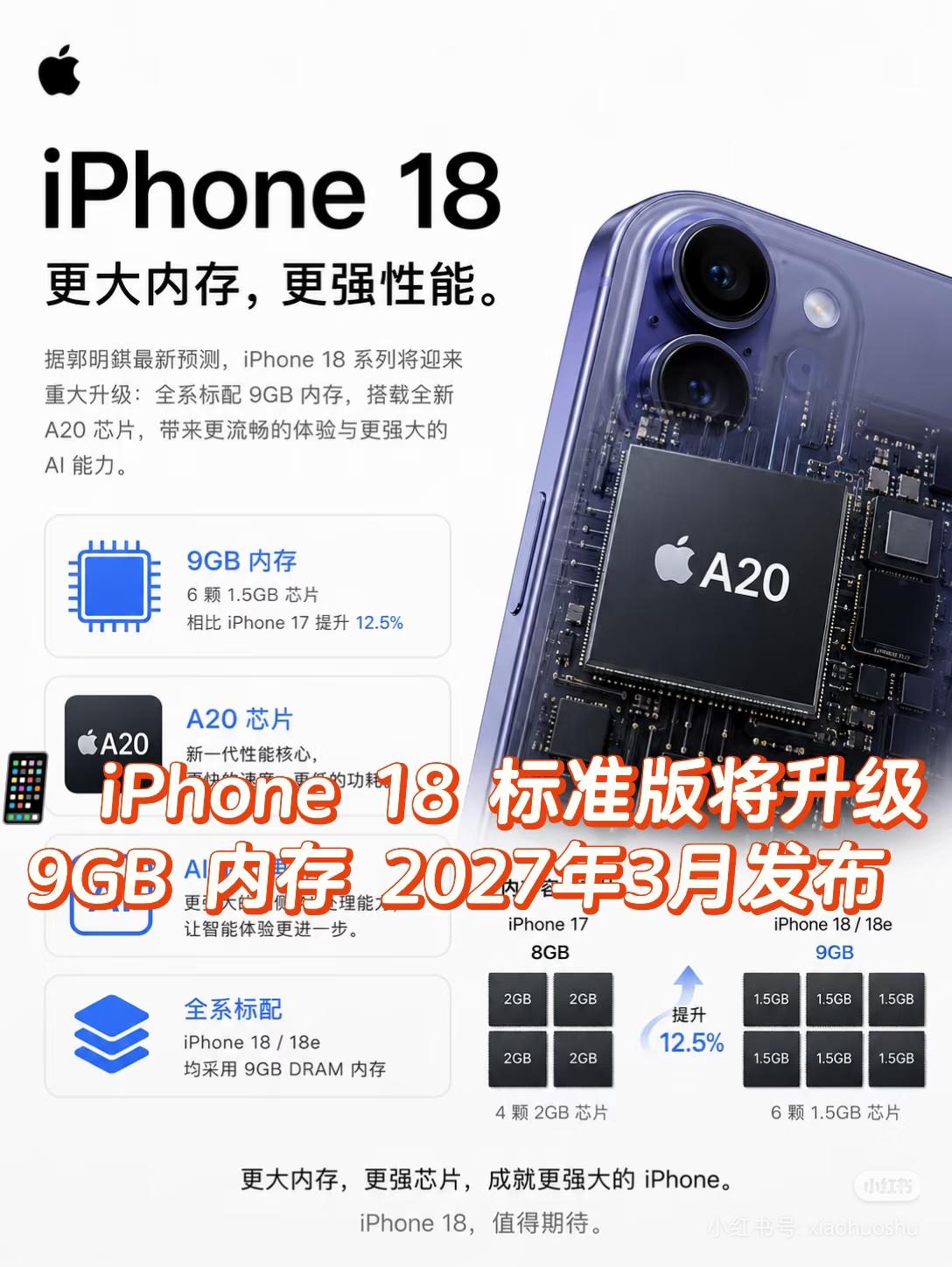 iPhone18标准版最新爆料!
A20芯片+9GB运行内存![我想静静][我想