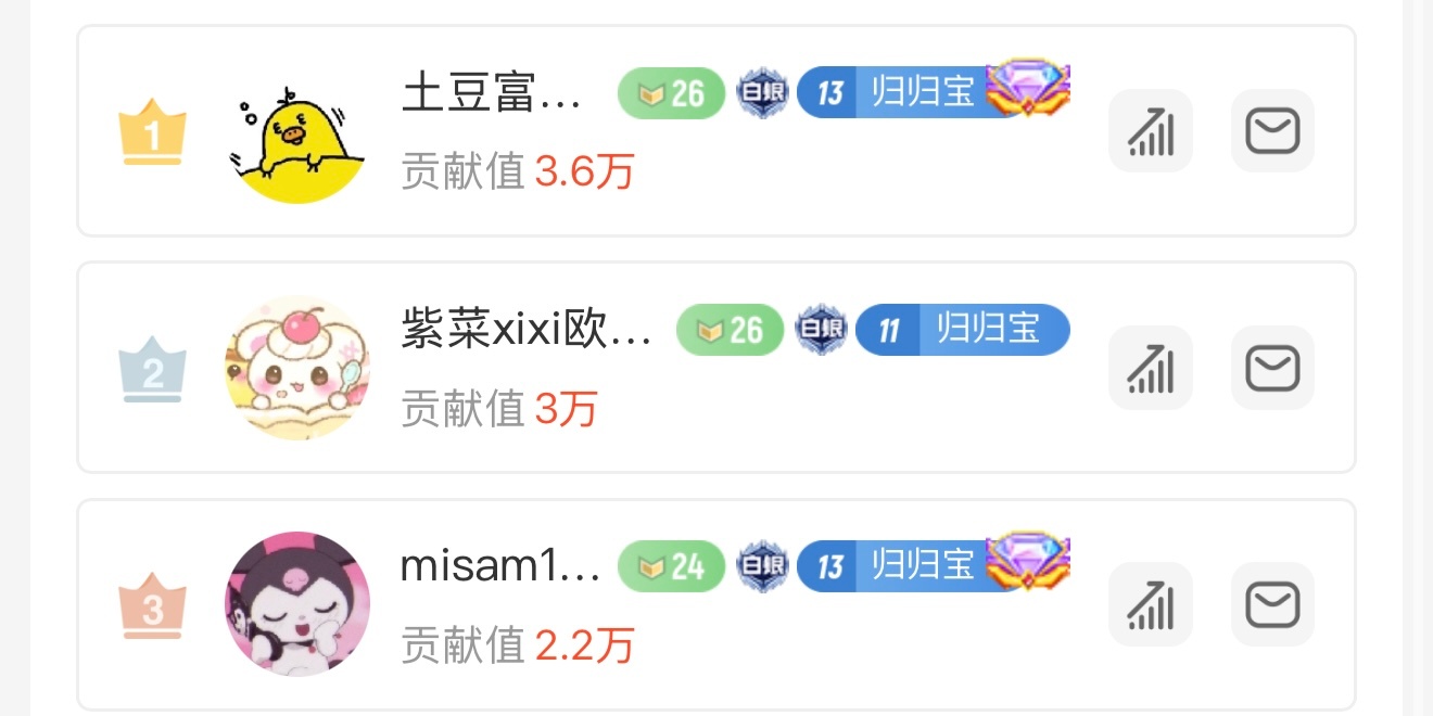 KPL归期[超话] 【🍁归期首播榜单公示】请以下三位宝宝尽快sx小至，登记领取