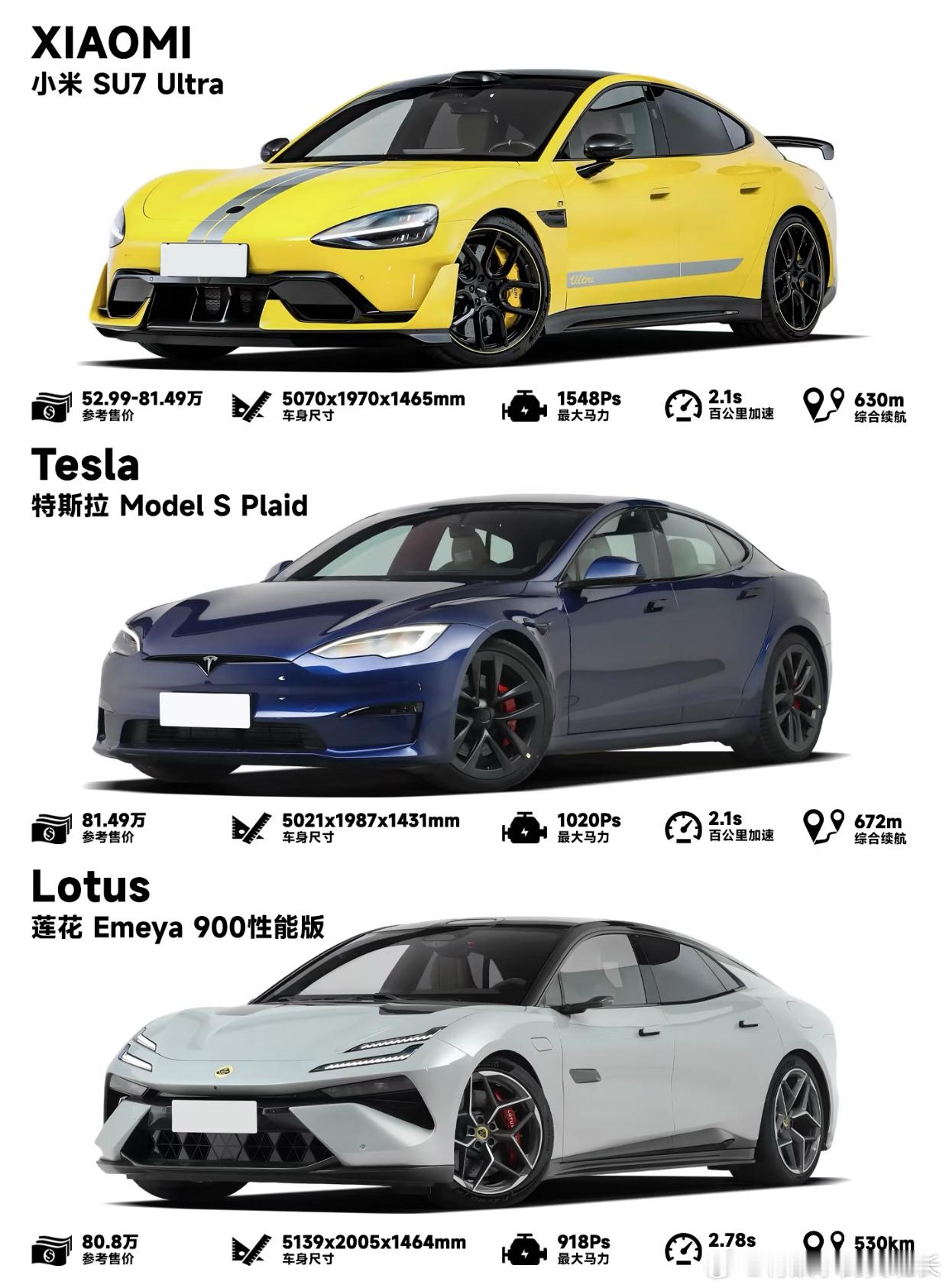 80 万预算，小米 SU7 Ultra、特斯拉 Model S Plaid 和莲
