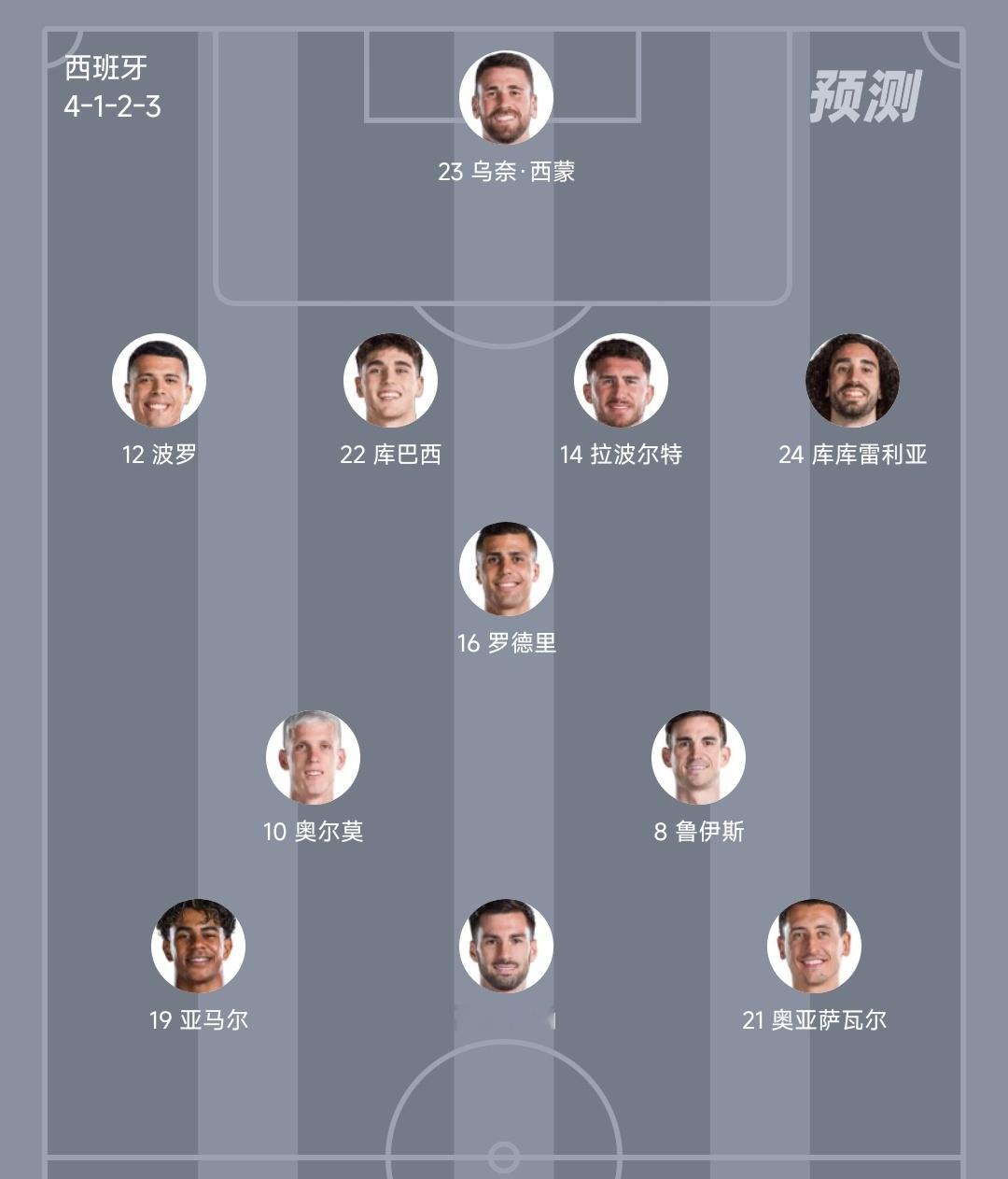 西班牙世界杯决赛首发 预测一下： 