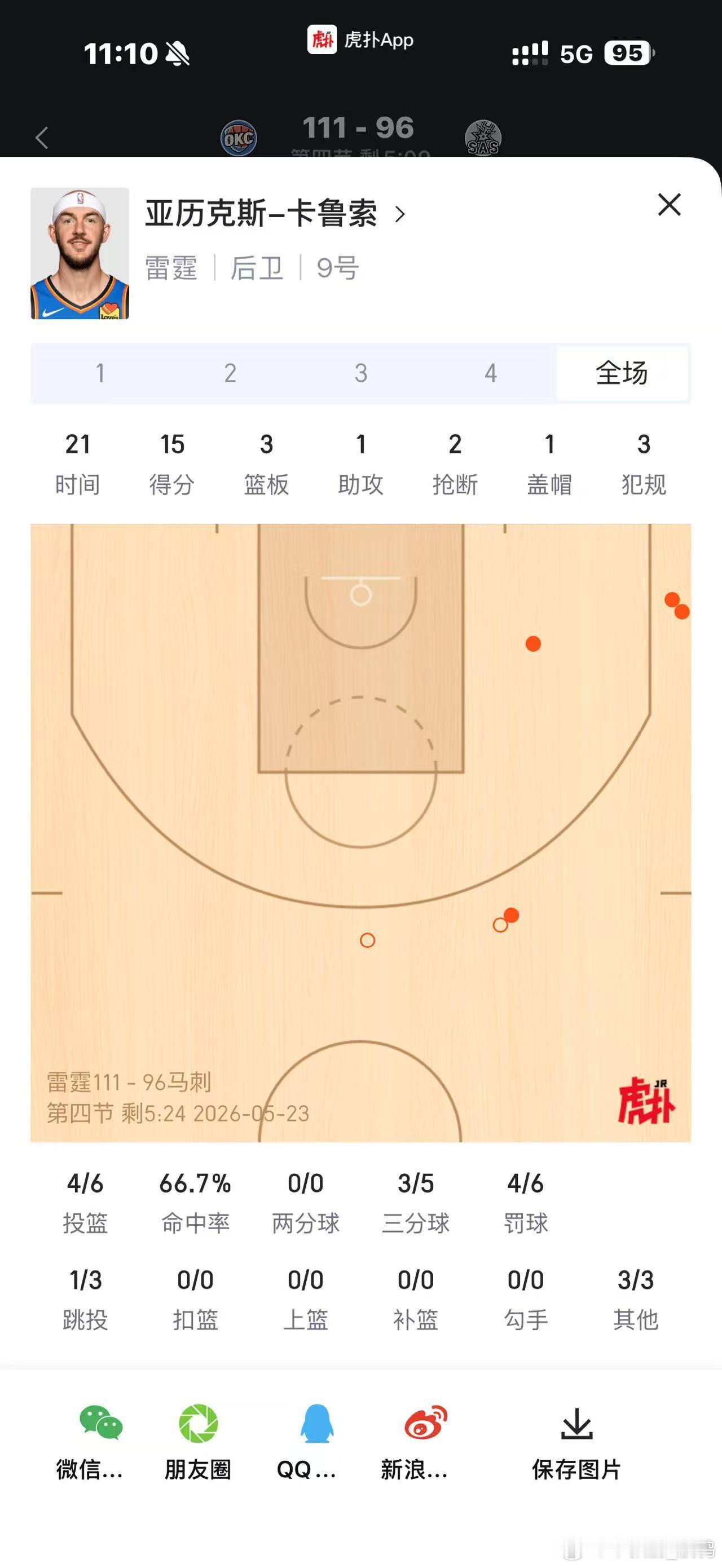 我开始觉得这个系列赛不能继续让文班对卡鲁索了，这人真有招，你不能在他身上聊大样本