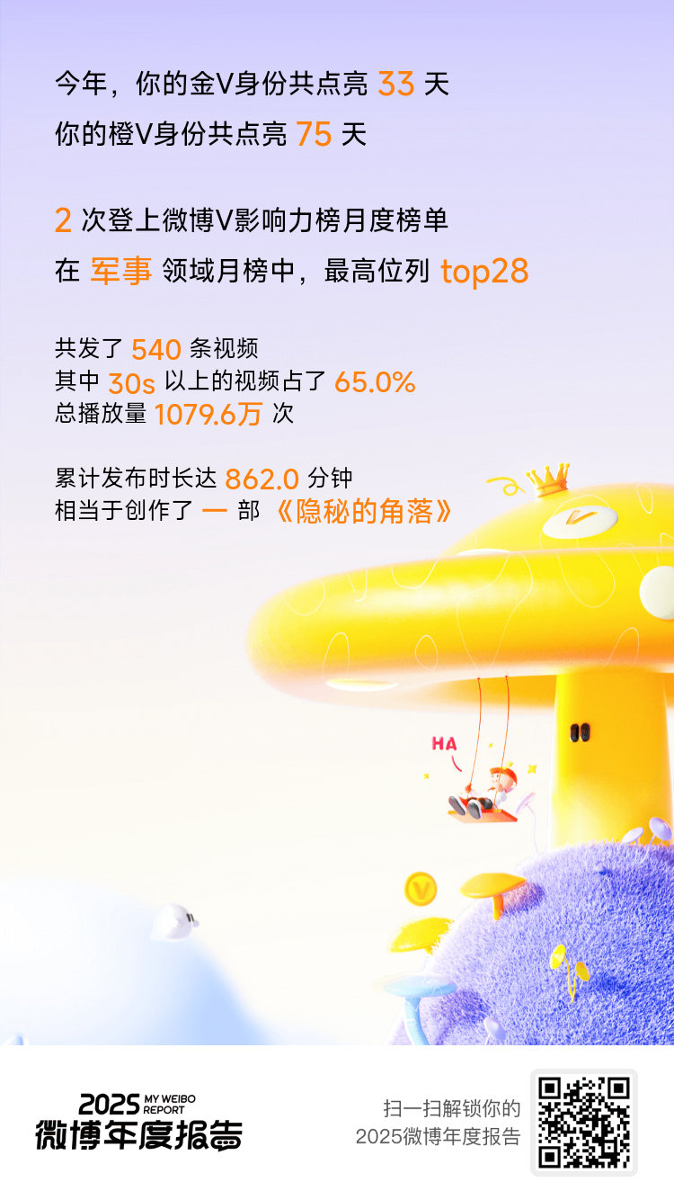 微博年度报告 实力这一块，咱确实拿捏了！2025年稳稳保持 金V身份33天，橙V