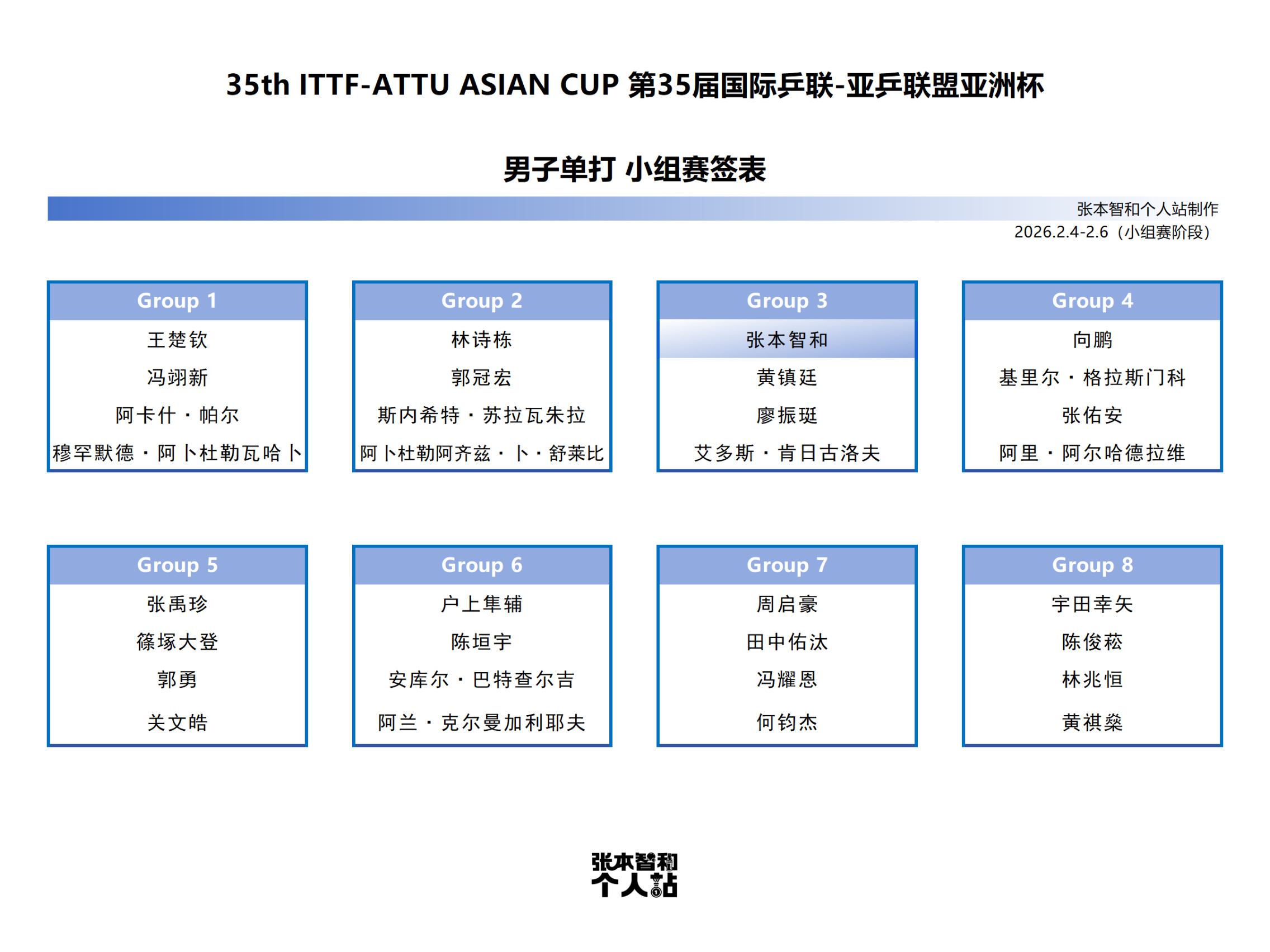 张本智和张本智和2026海口亚洲杯 男单小组赛签表 